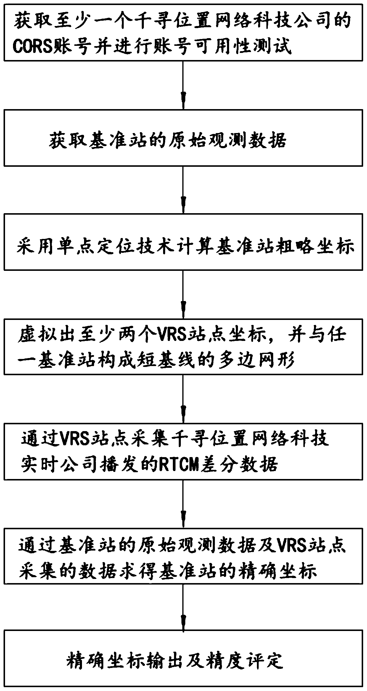 Method for determining accurate coordinates of base station with unknown point locations