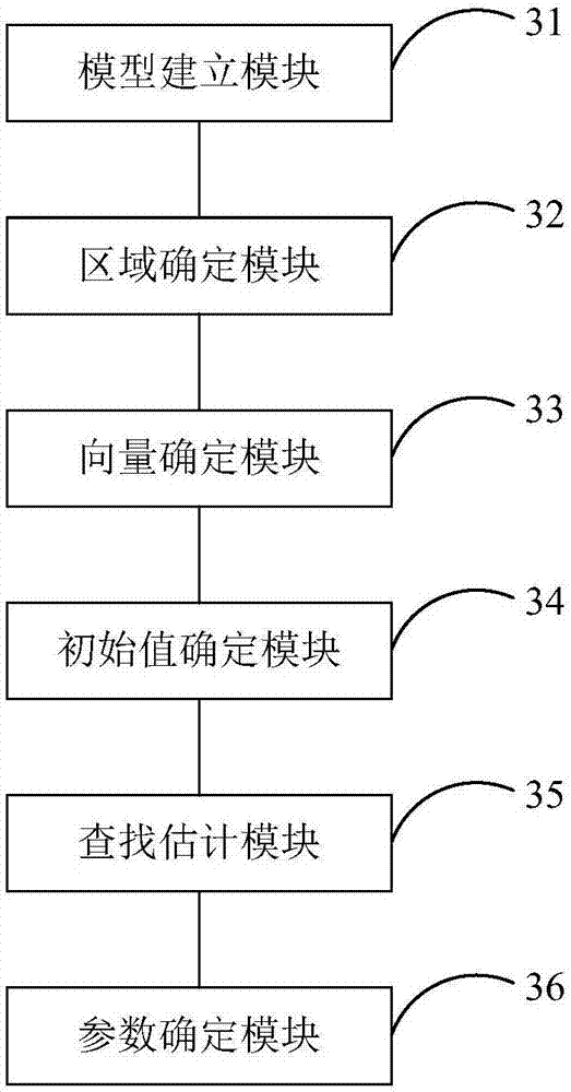 Interframe motion estimation method and device and electronic equipment