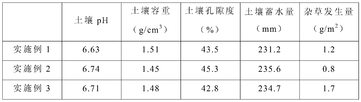 Method for improving soil property of tobacco field