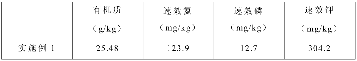 Method for improving soil property of tobacco field