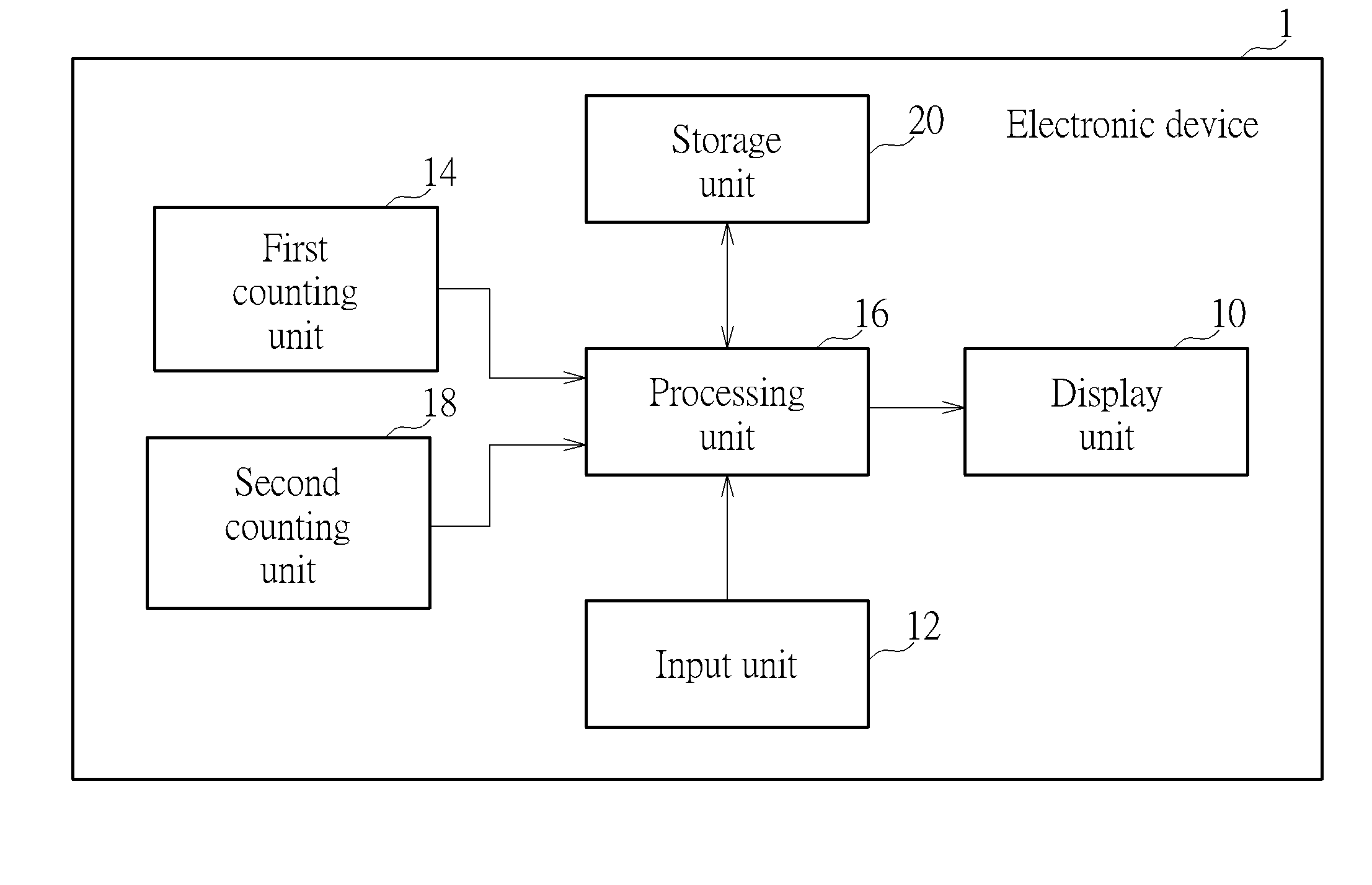 Desktop management method and electronic device with desktop management function