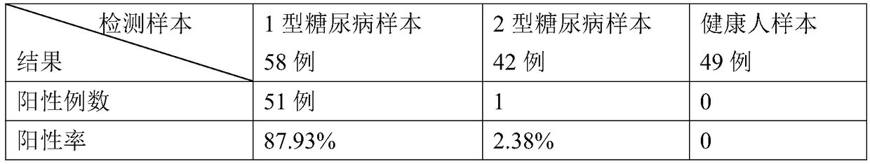 Quantum dot fluorescence chromatography immunization analysis reagent for detecting human blood ZnT8A