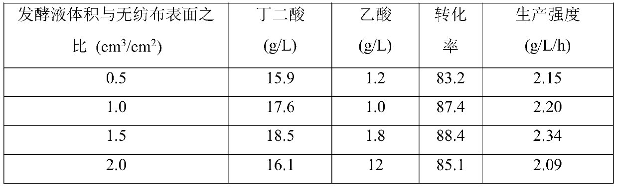 A method for fermenting and producing succinic acid by immobilizing Actinobacillus succinate with polypropylene non-woven fabric