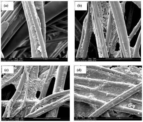 A method for fermenting and producing succinic acid by immobilizing Actinobacillus succinate with polypropylene non-woven fabric