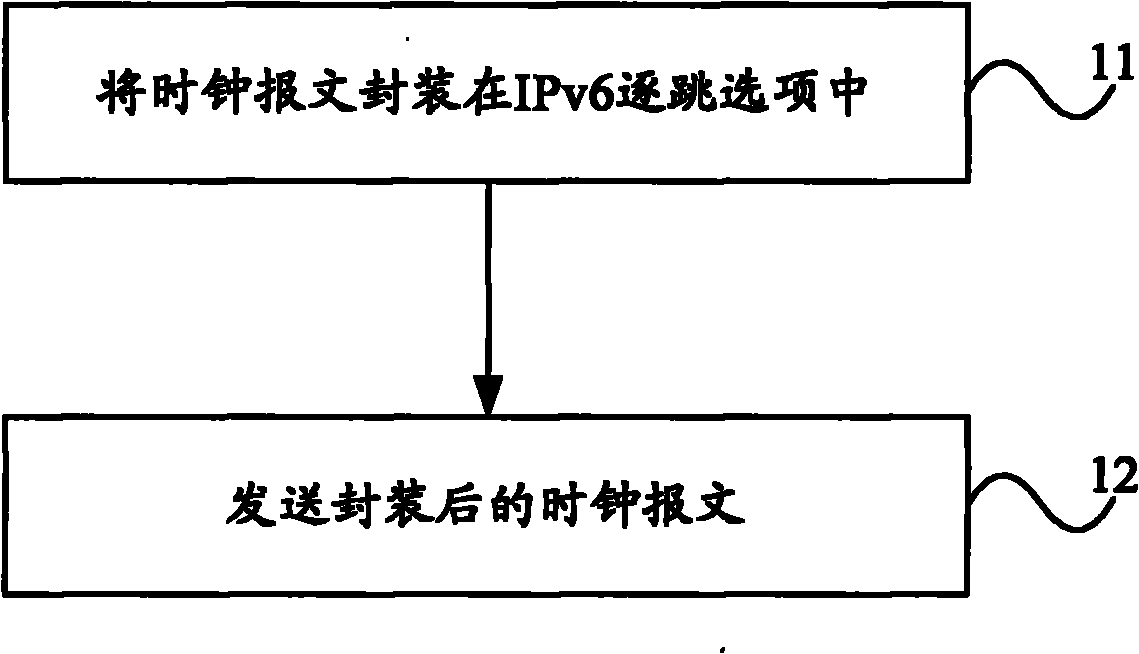 Method, device and system for processing clock message