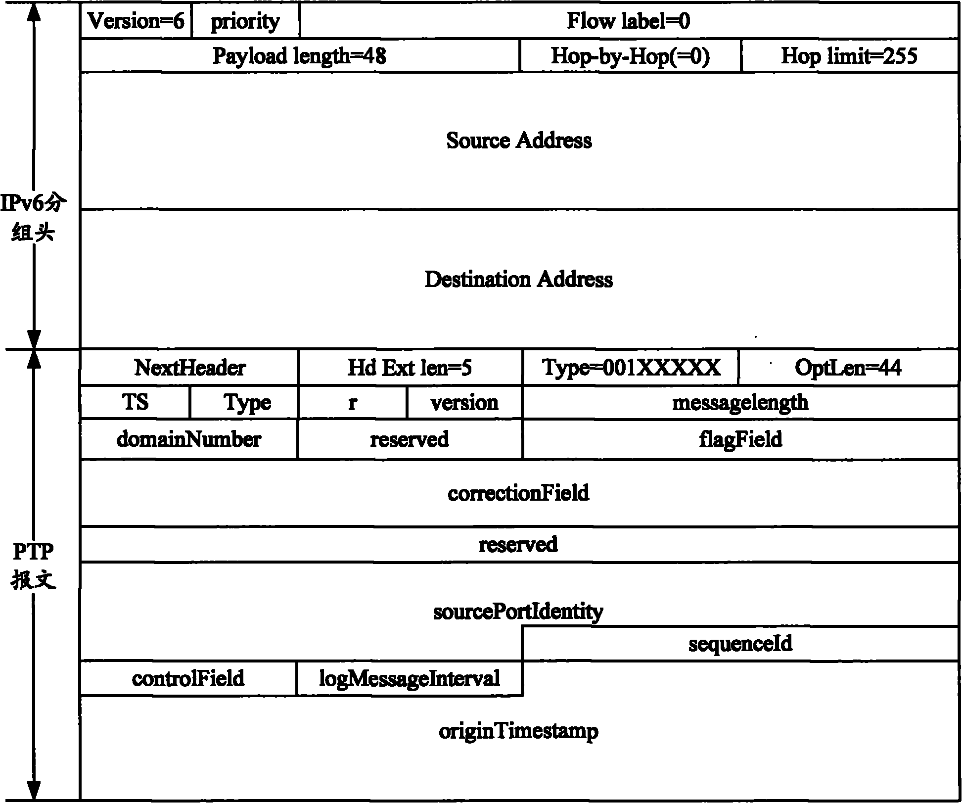 Method, device and system for processing clock message