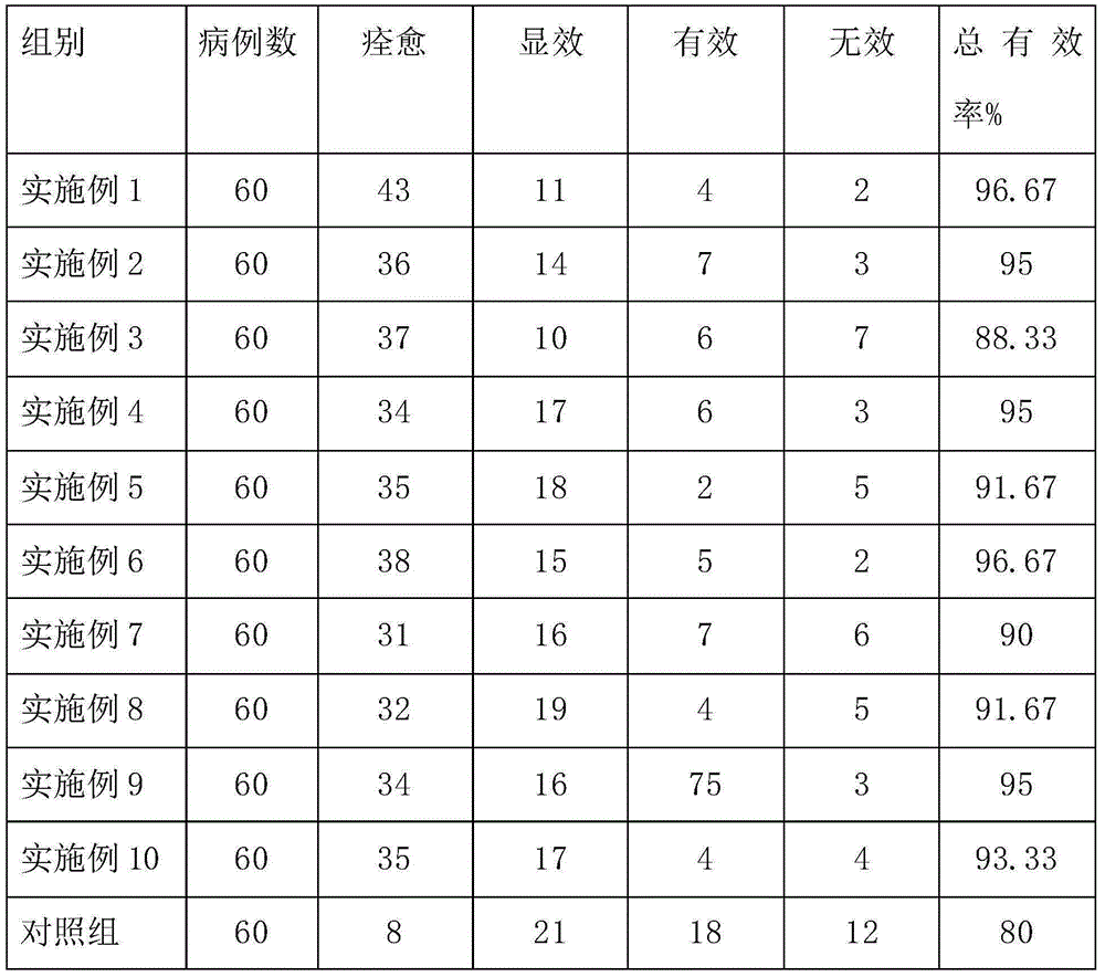 Traditional Chinese medicine preparation for treating chronic atrophic gastritis