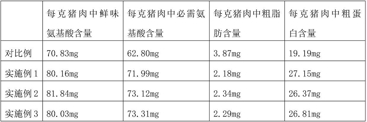 Ecological domestic pig breeding method