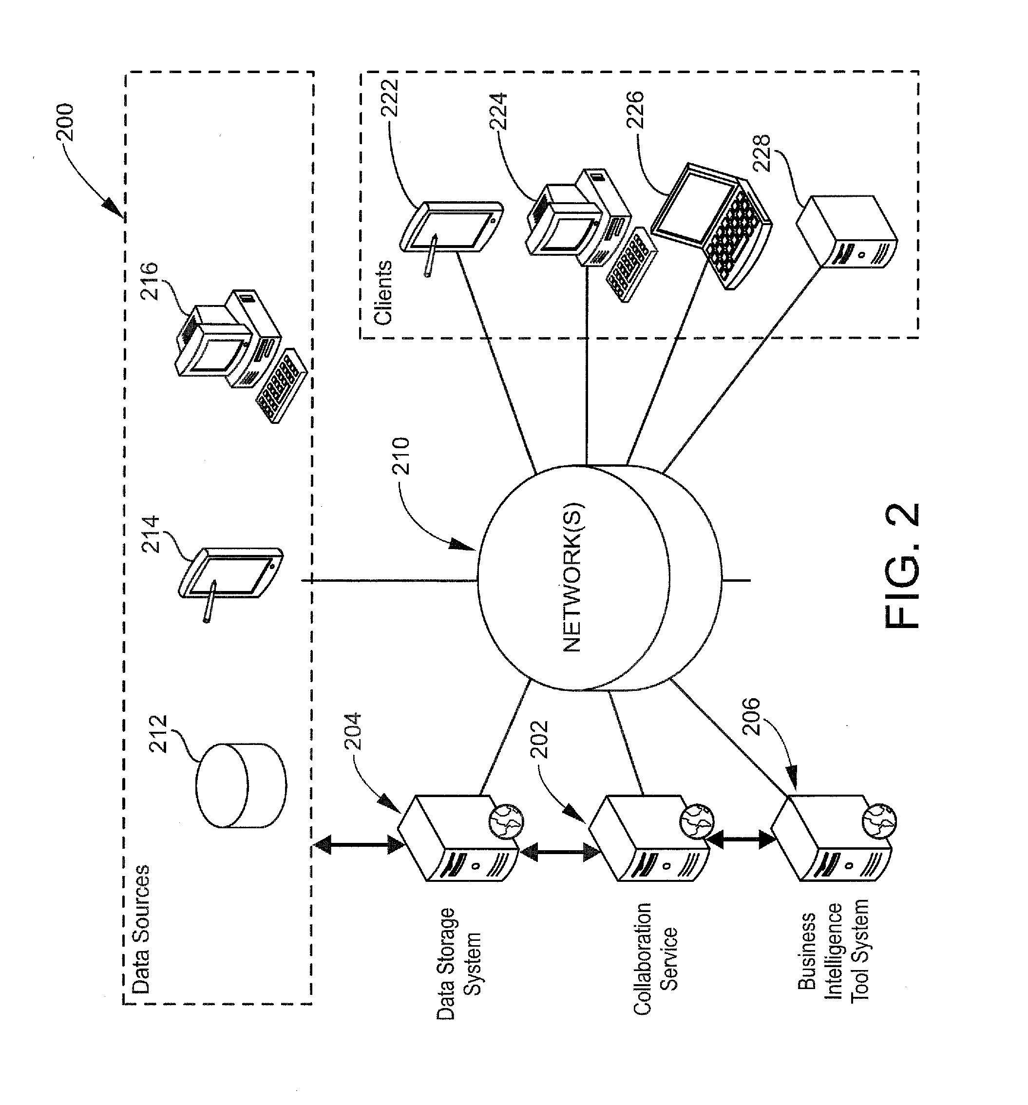 System and method for user collaboration in a business intelligence software tool