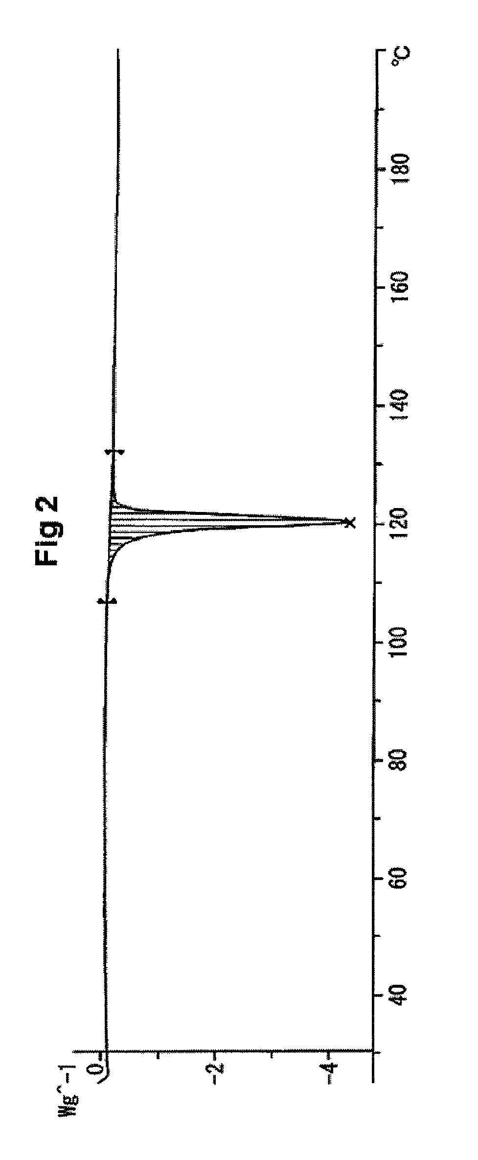 Amine salt and crystals thereof