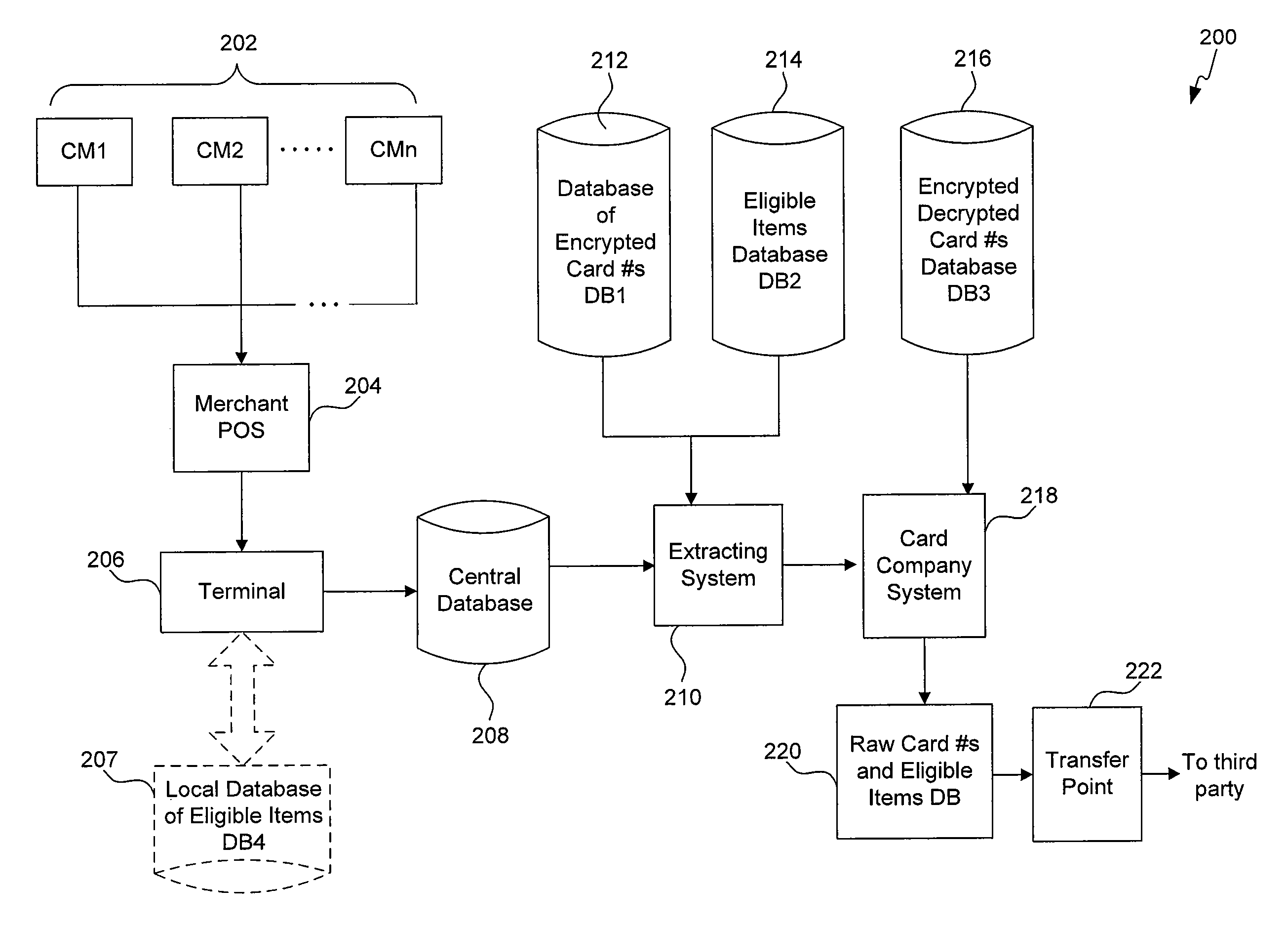 Transmission and capture of line-item-detail to assist in transaction substantiation and matching