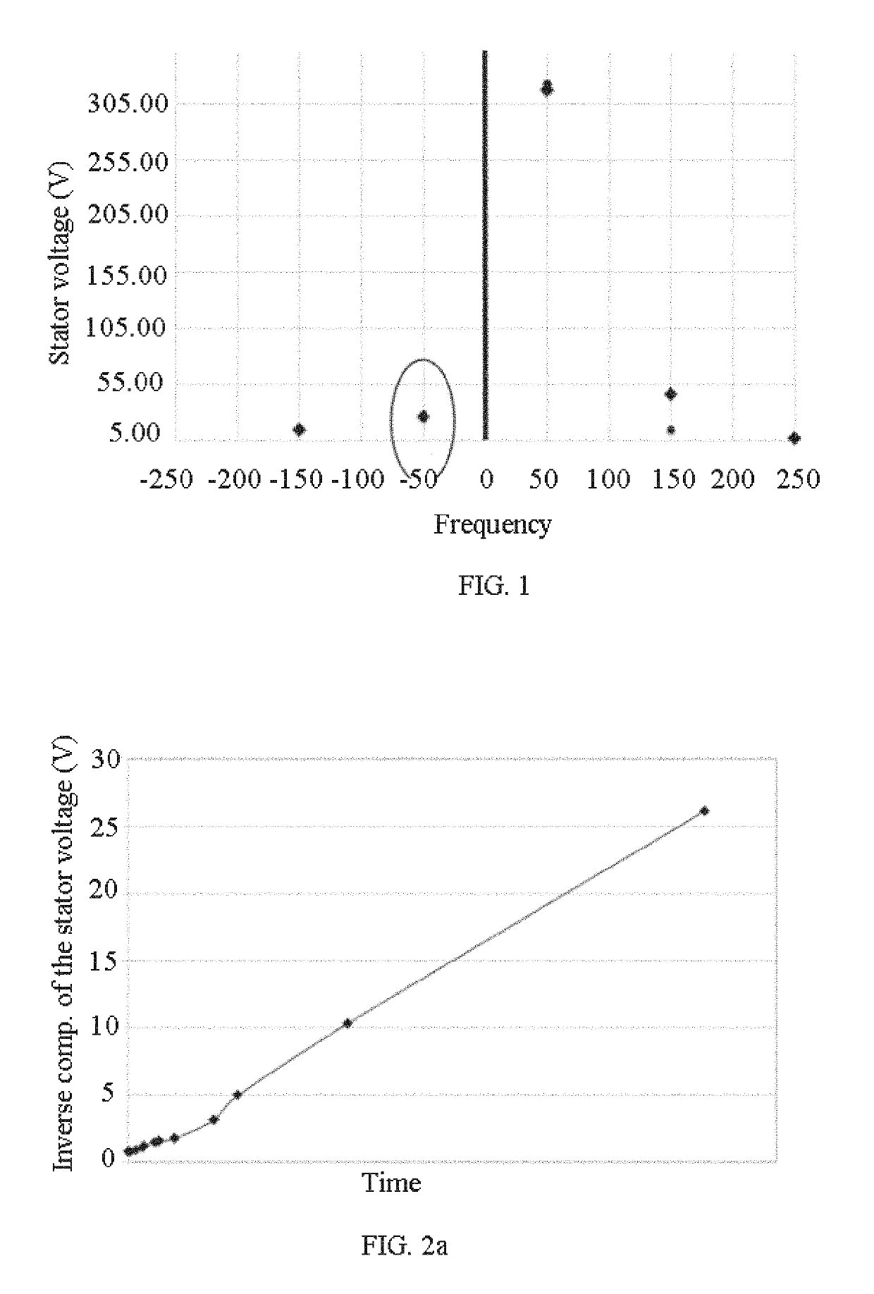 Methods and systems for real-time monitoring of the insulation state of wind-powered generator windings