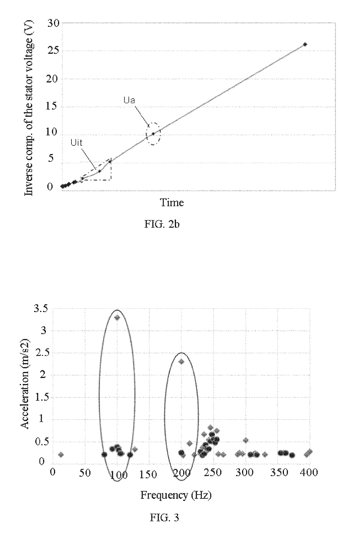 Methods and systems for real-time monitoring of the insulation state of wind-powered generator windings