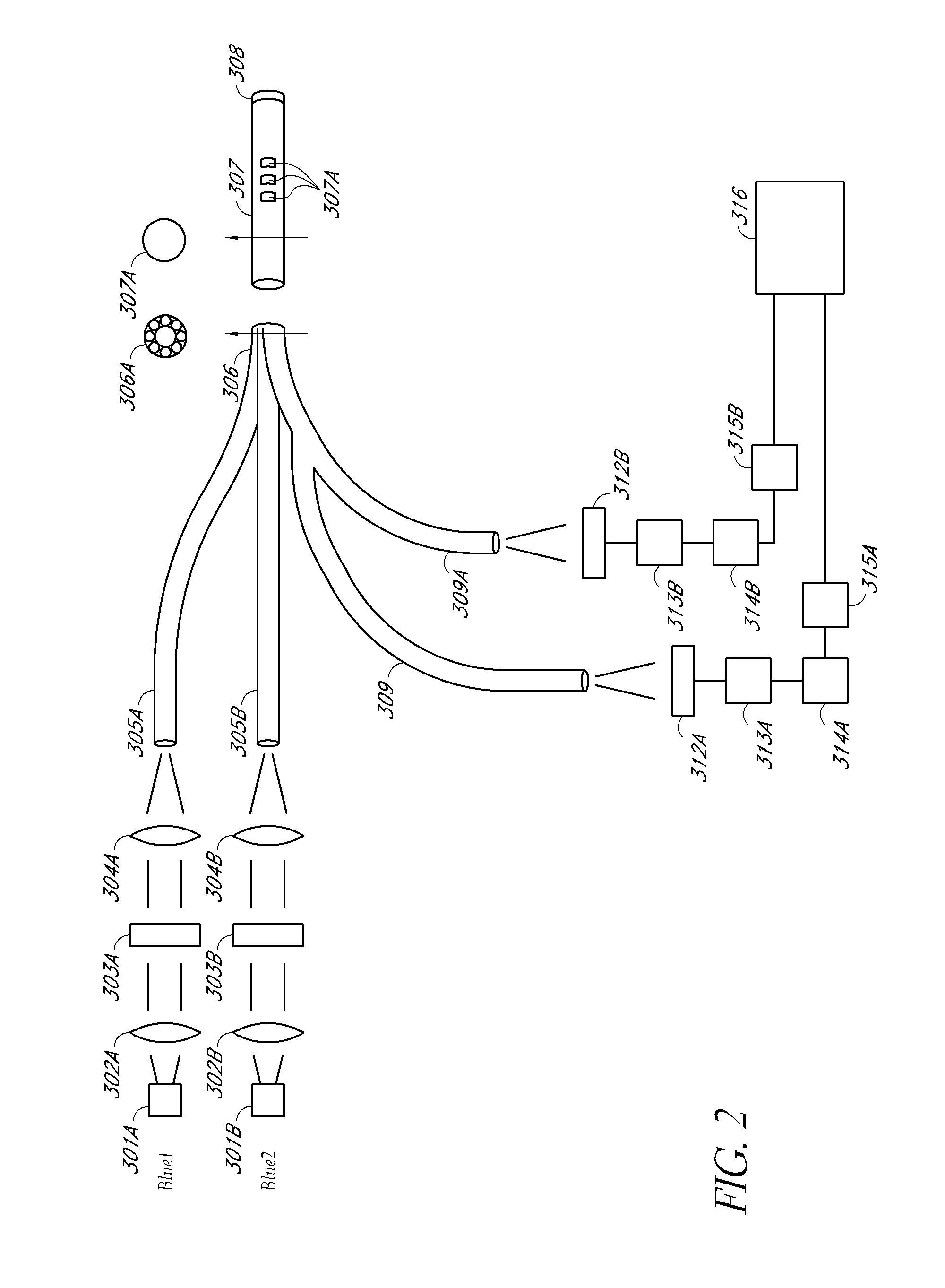 Optical determination of ph and glucose