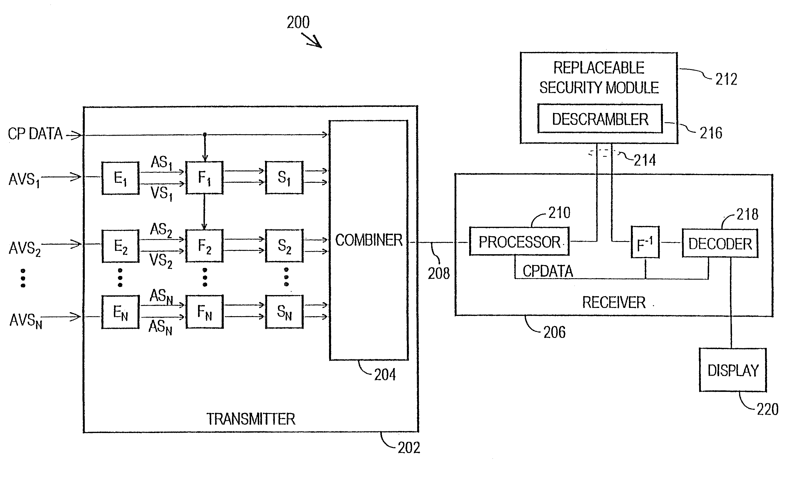 System and method for copy protection for digital signals