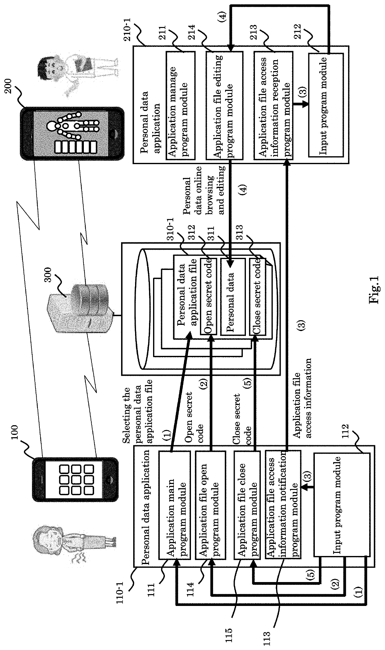 Personal data application and personal data application control method