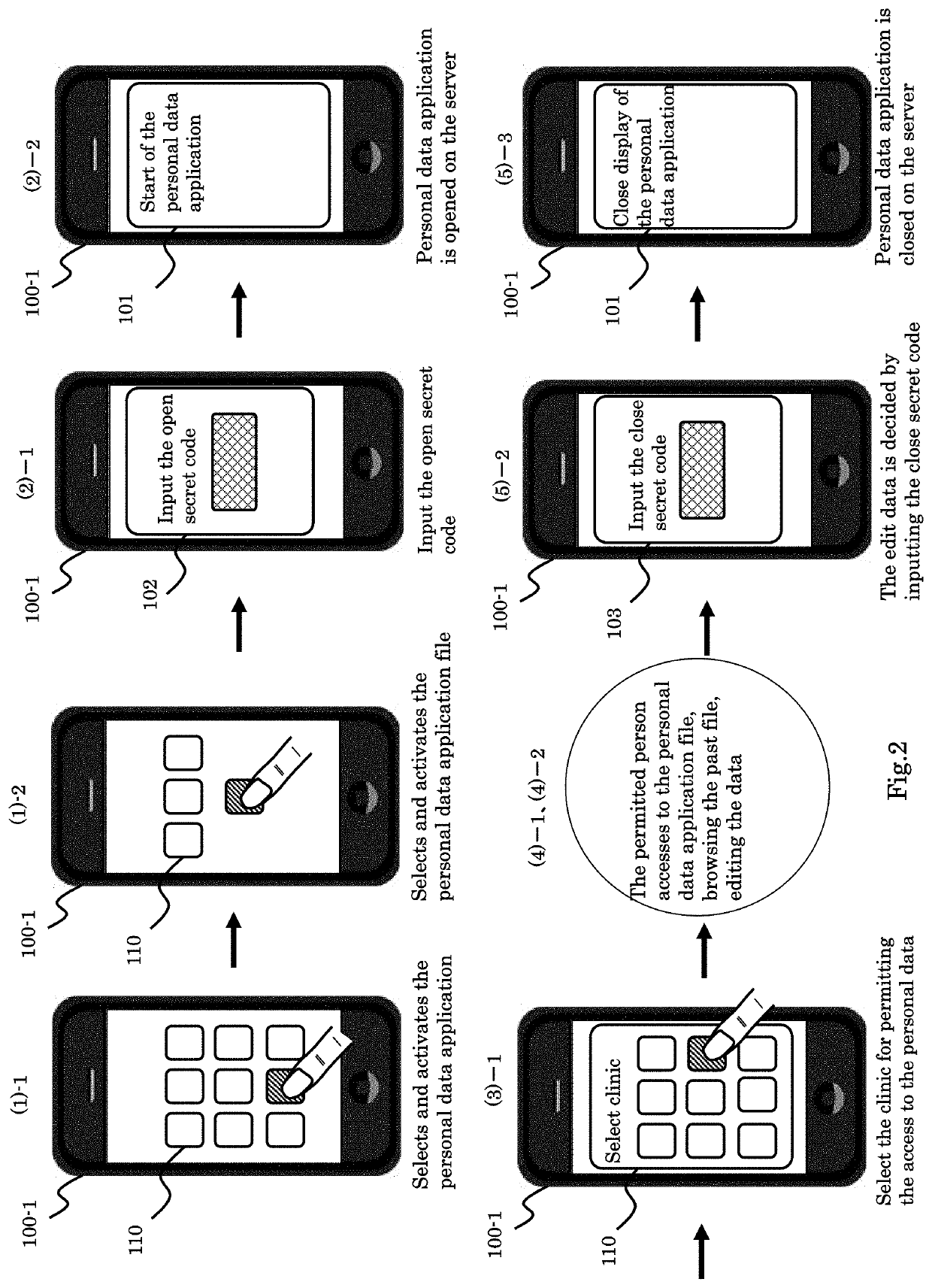 Personal data application and personal data application control method