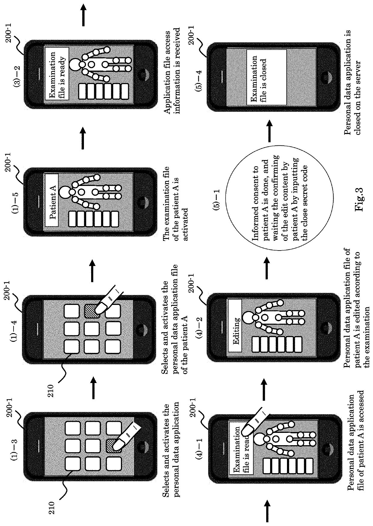 Personal data application and personal data application control method