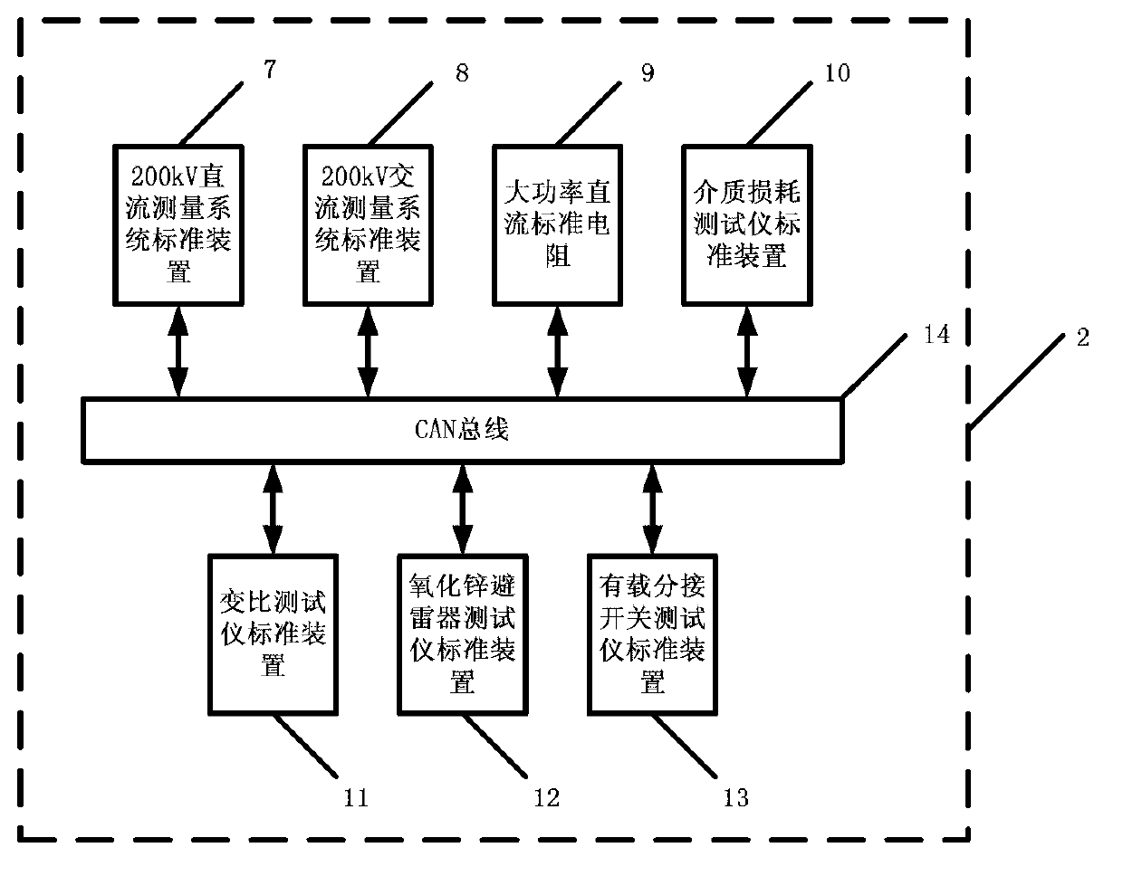 Tour verification test system for power transmission and transformation condition based maintenance test device