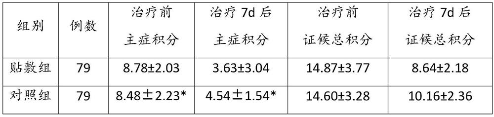 Traditional Chinese medicine composition for application for treating infantile diarrhea as well as preparation method and application of traditional Chinese medicine composition