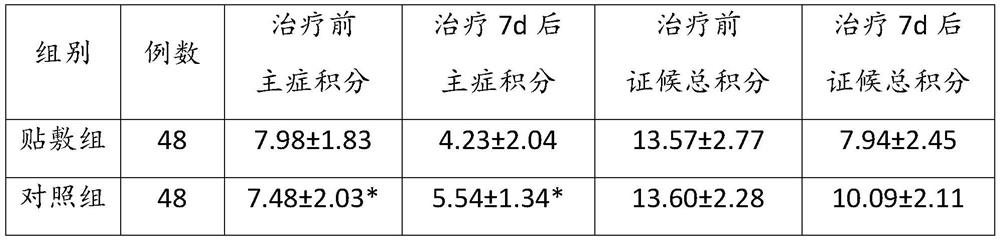 Traditional Chinese medicine composition for application for treating infantile diarrhea as well as preparation method and application of traditional Chinese medicine composition