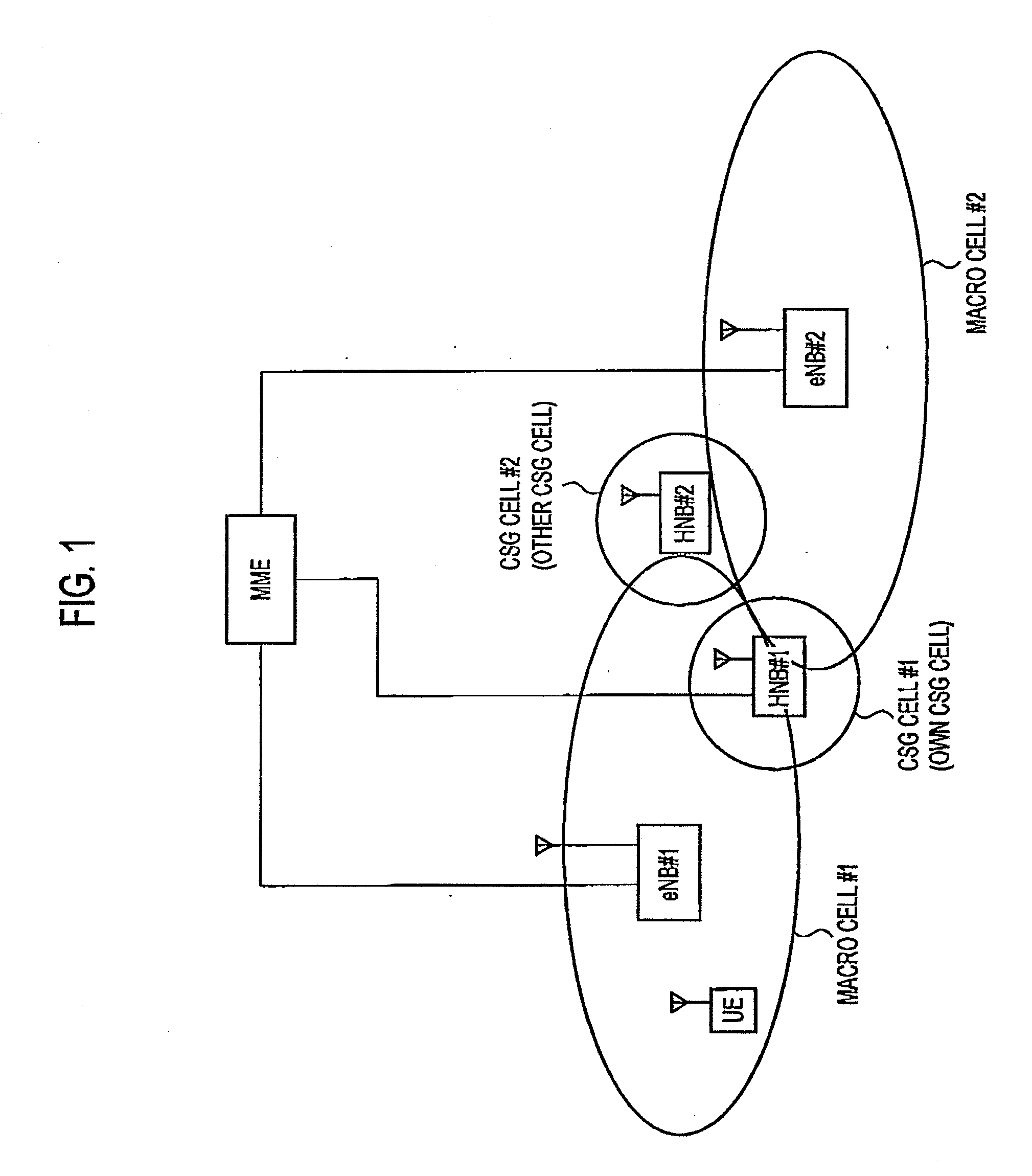 Cell selection method and mobile station