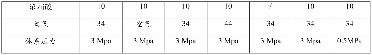 Liquid phase oxidation method for preparing trimesic acid/trimellitic acid