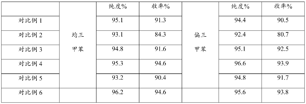 Liquid phase oxidation method for preparing trimesic acid/trimellitic acid