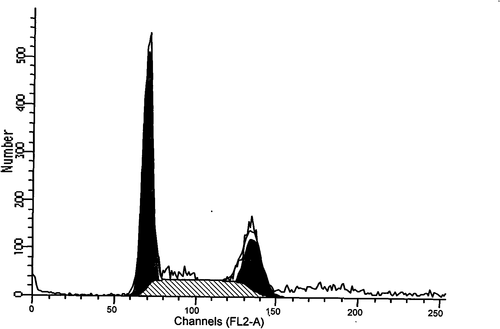 Usage of oxidized aporphine derivative and composition thereof