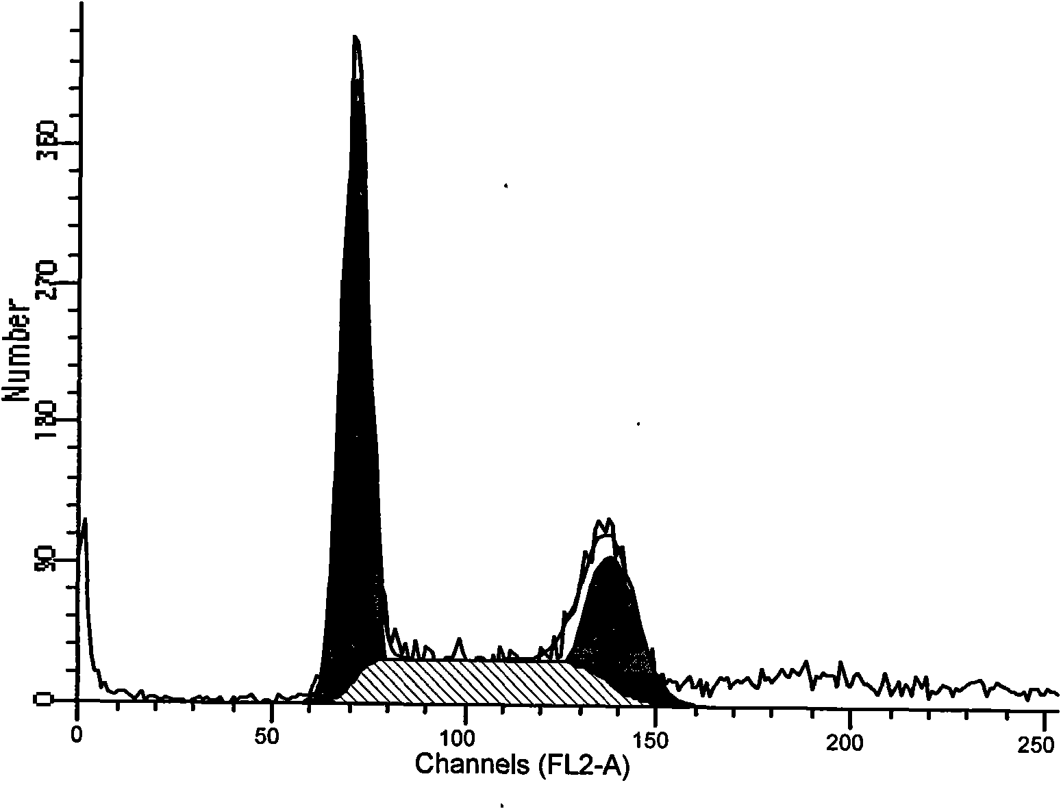 Usage of oxidized aporphine derivative and composition thereof