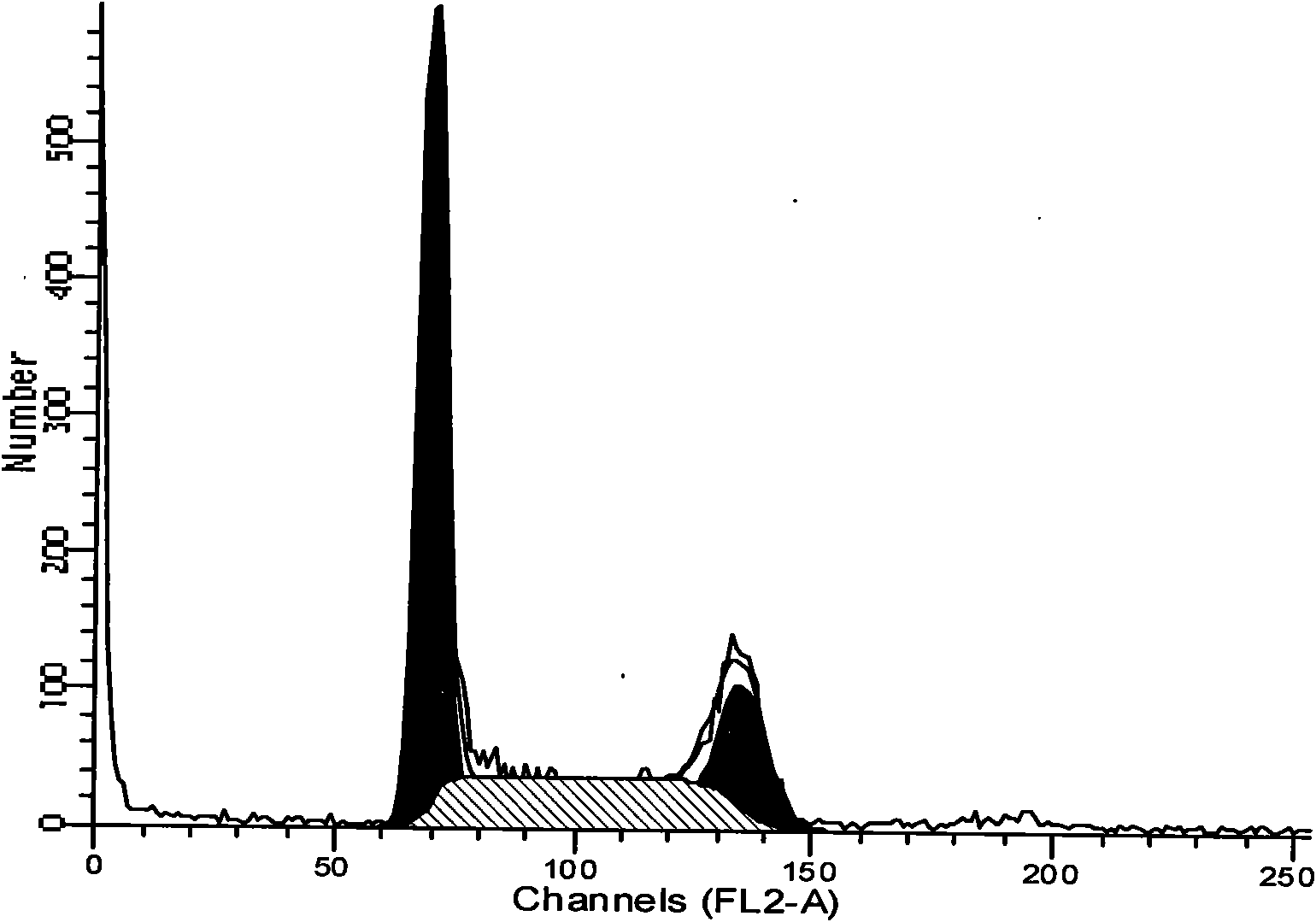 Usage of oxidized aporphine derivative and composition thereof