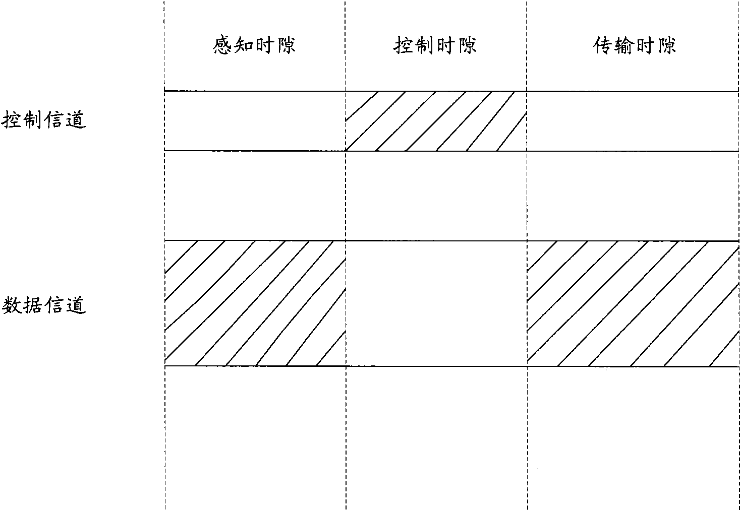 Method, device and system for scheduling resources