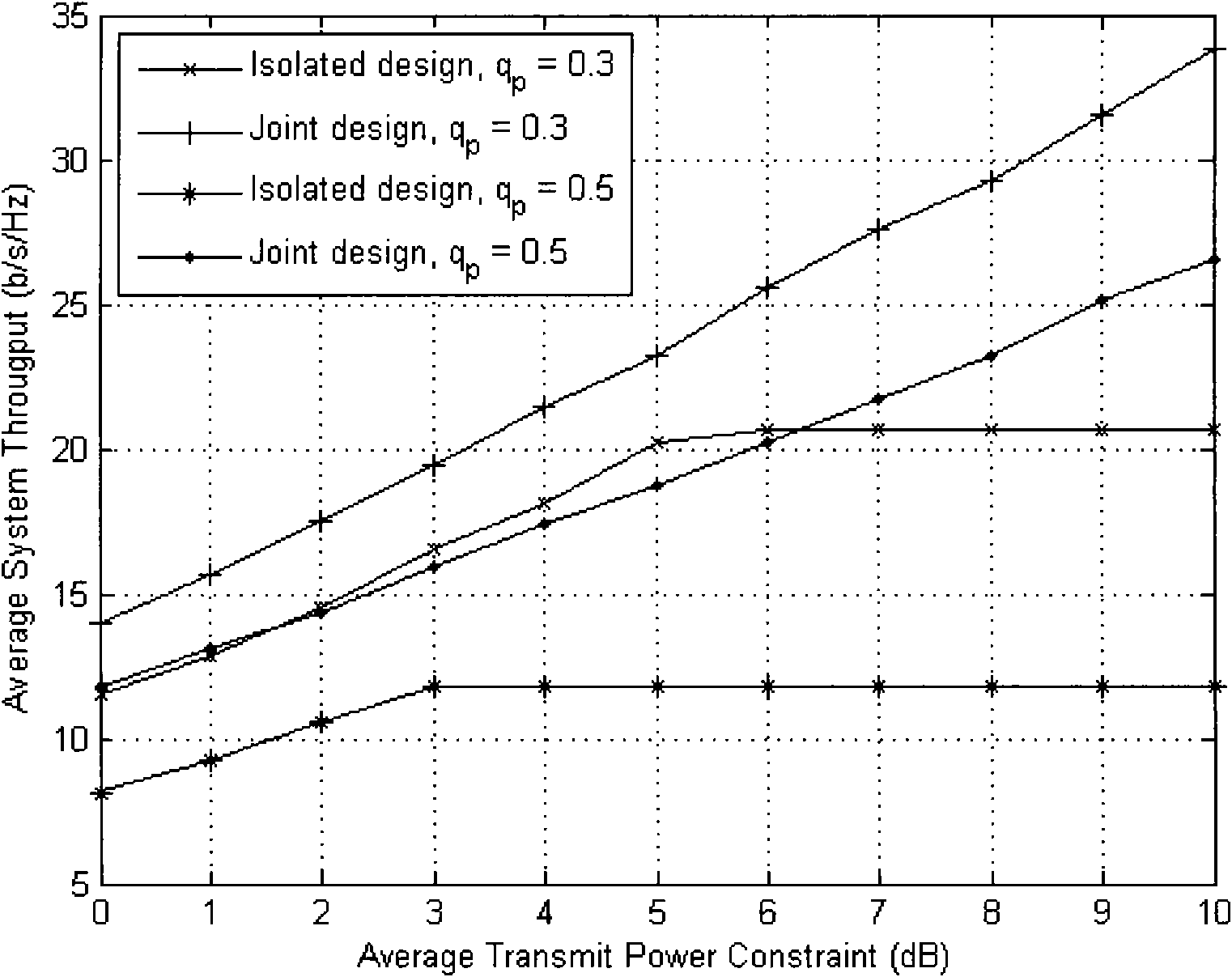 Method, device and system for scheduling resources