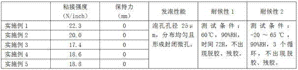 Novel thermally-bonded double-sided tape and making and use methods thereof