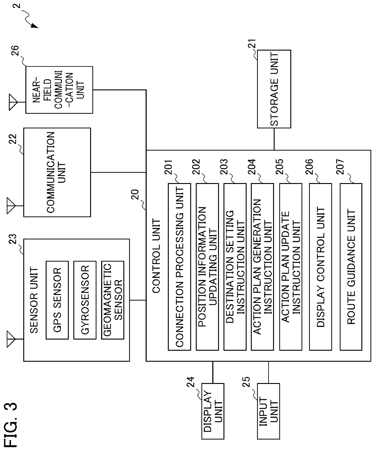 Action planning and execution support device