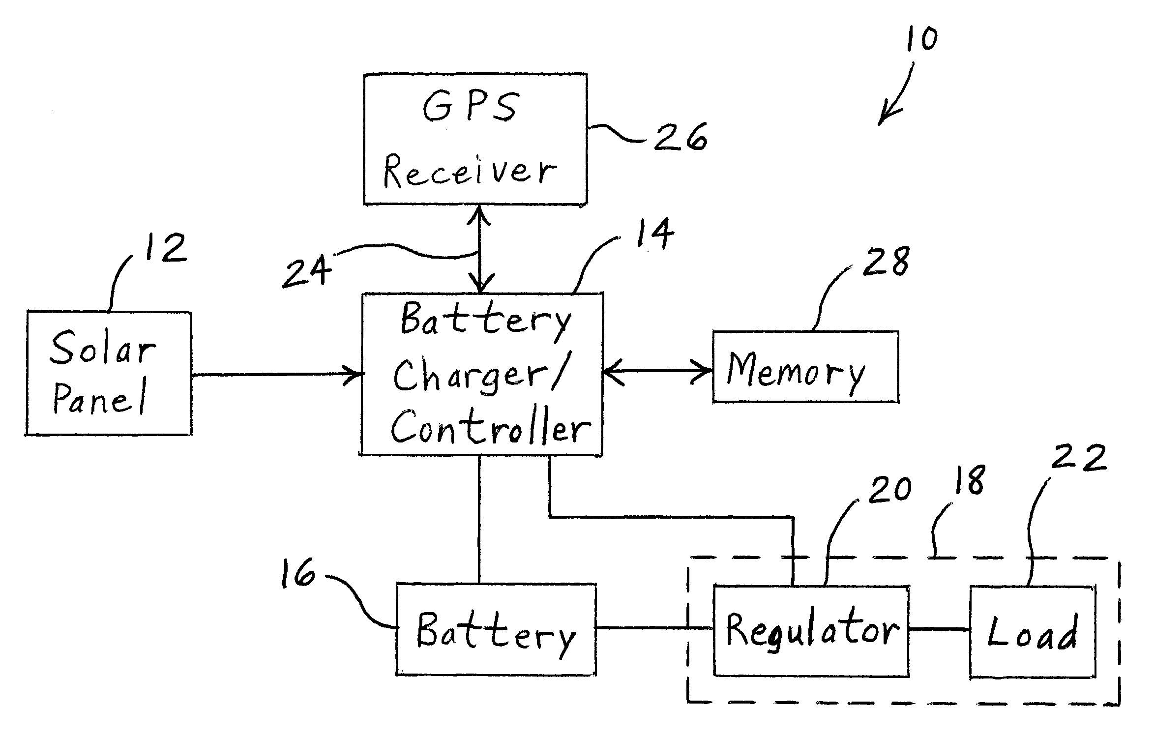 Solar system automatic sizing and failure identification on location using resident GPS receiver