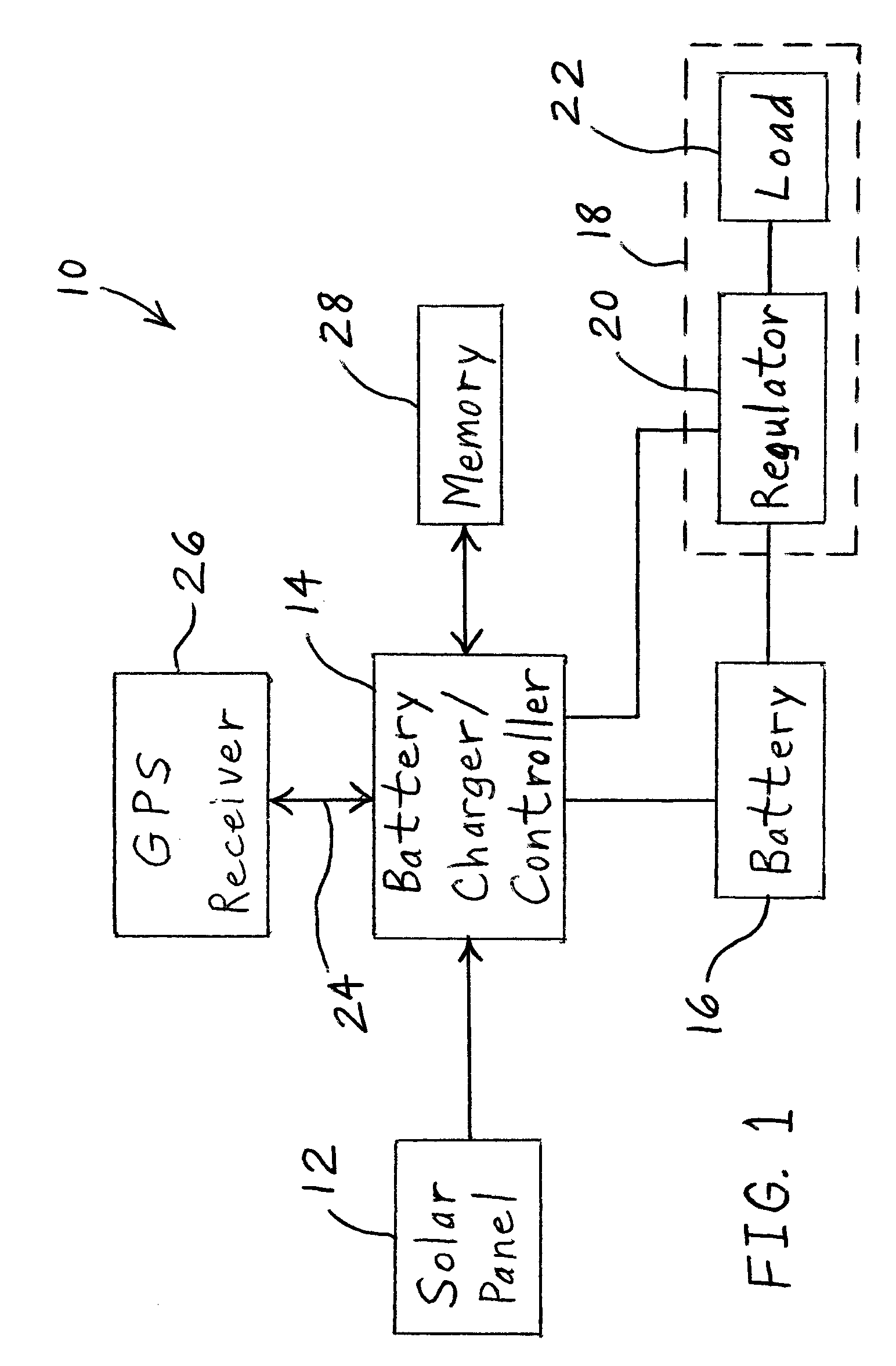 Solar system automatic sizing and failure identification on location using resident GPS receiver