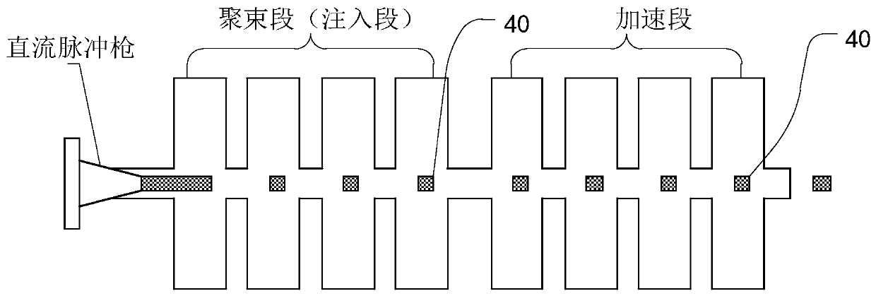 Suspended gate cathode structure, electron gun, electron accelerator and irradiation device