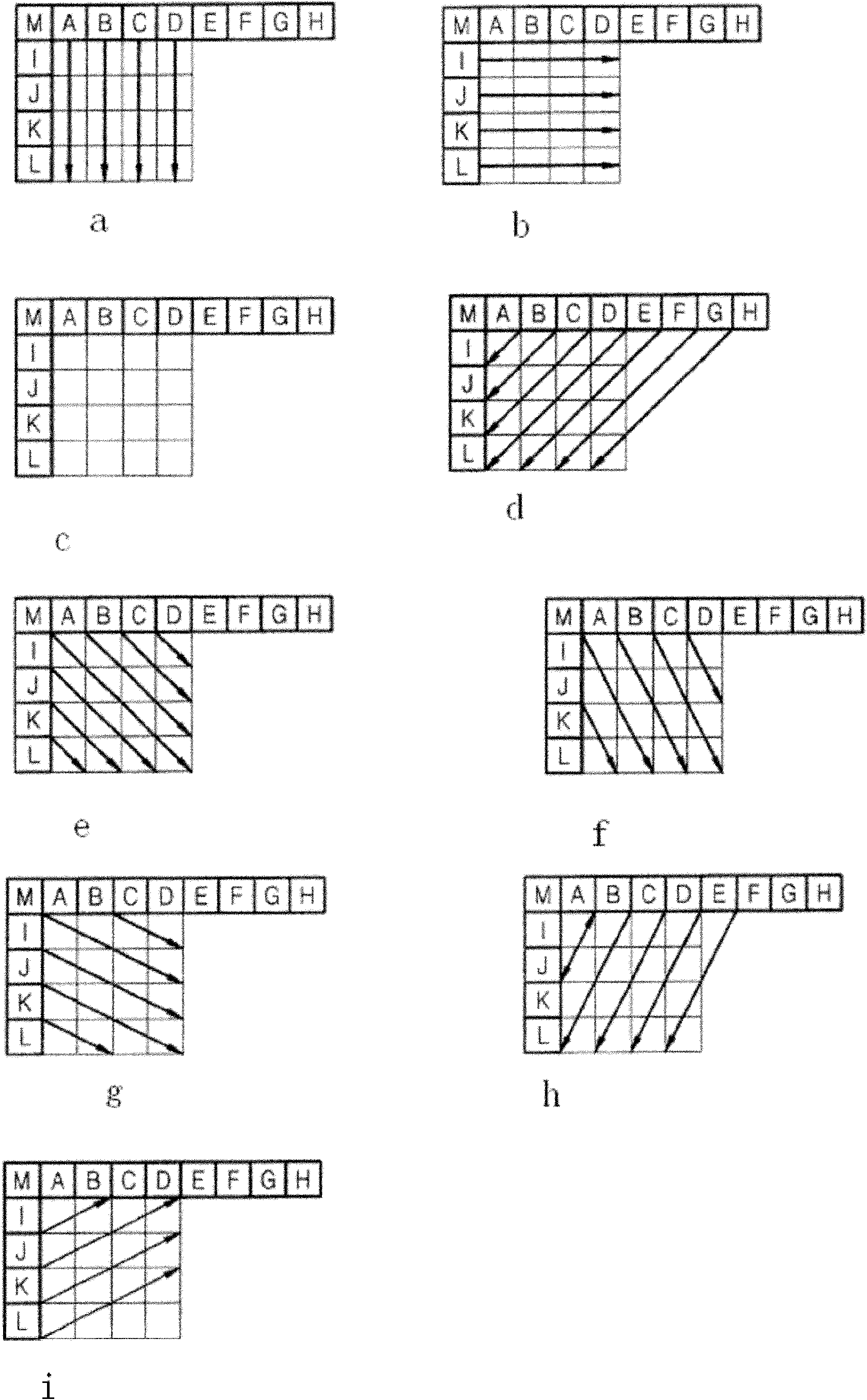 Intra-frame sub-block predictor circuit for video encoder and method for implementing same