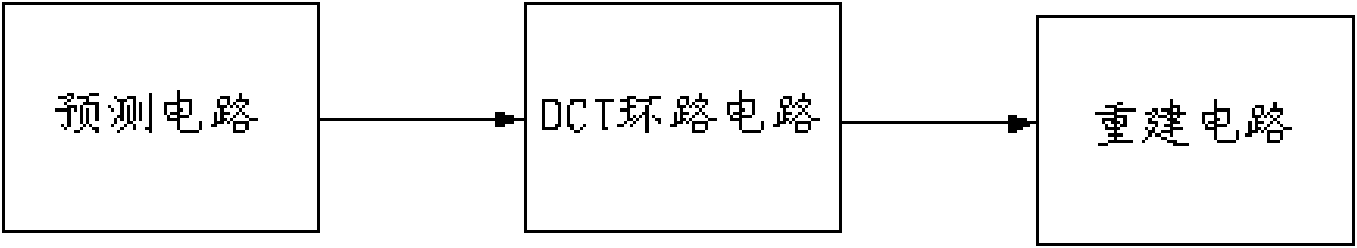 Intra-frame sub-block predictor circuit for video encoder and method for implementing same