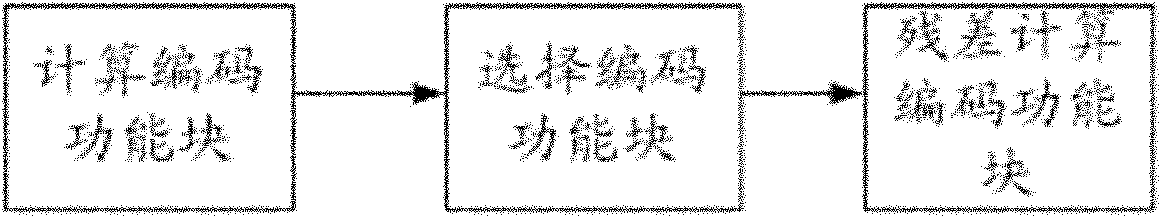 Intra-frame sub-block predictor circuit for video encoder and method for implementing same