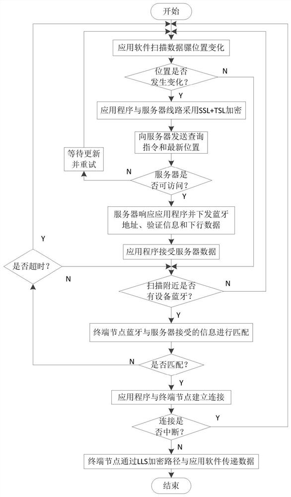 An Autonomous Edge Control Method for Decentralized Smart Grid