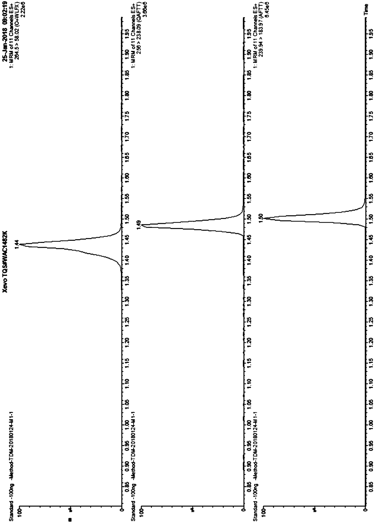 Kit for detecting anti-depressant drugs in serum and plasma by liquid chromatography tandem mass spectrometry and application thereof