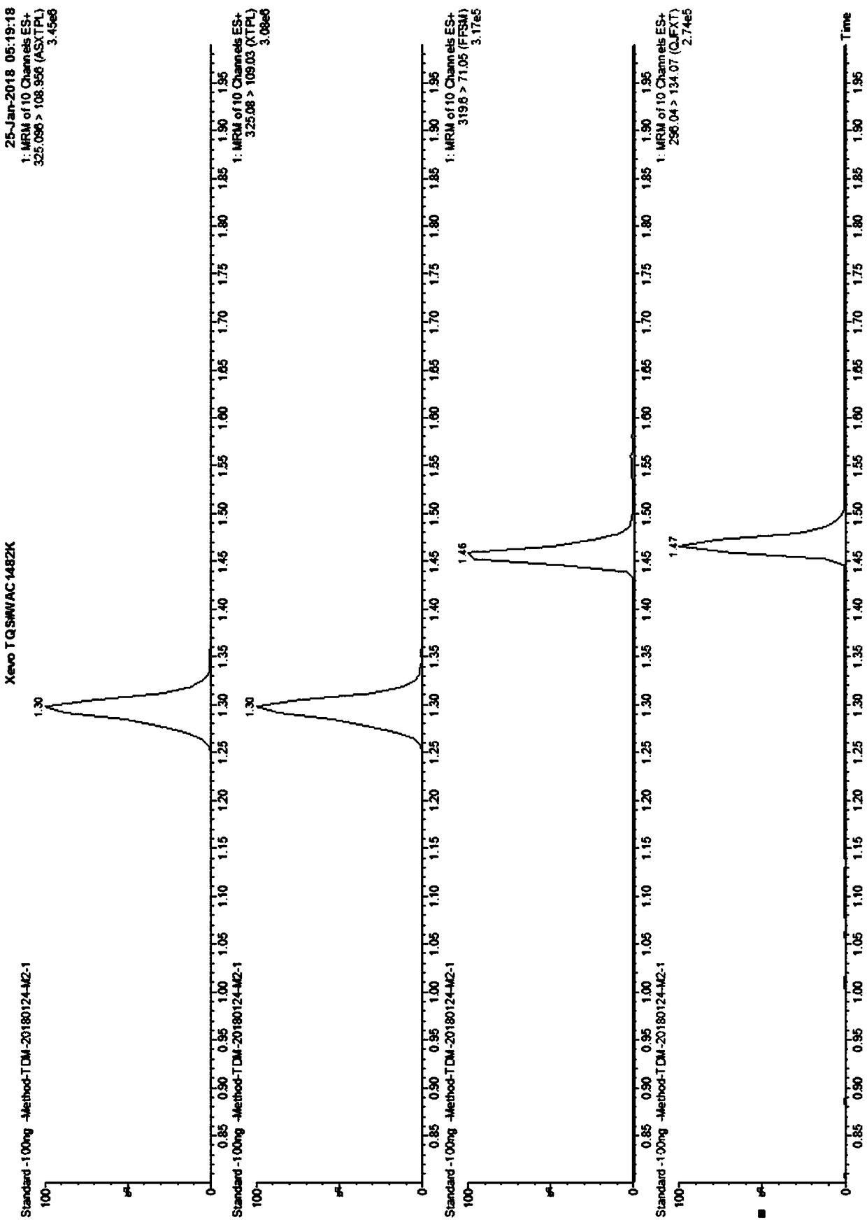 Kit for detecting anti-depressant drugs in serum and plasma by liquid chromatography tandem mass spectrometry and application thereof