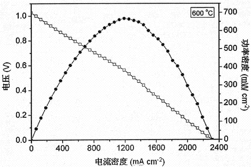 Solid oxide fuel battery system and preparation method thereof