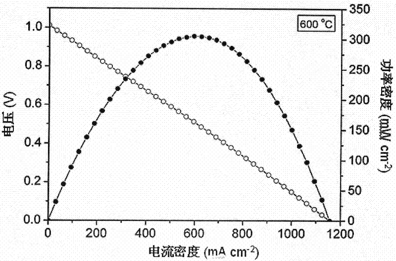 Solid oxide fuel battery system and preparation method thereof