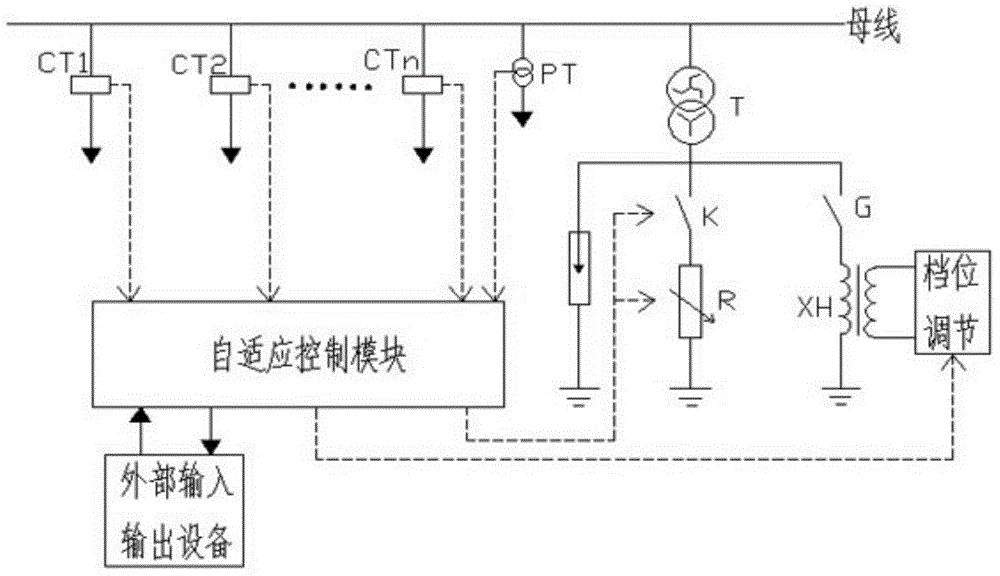 Power distribution network grounding self-adaptive control system and method