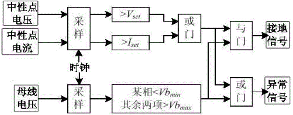 Power distribution network grounding self-adaptive control system and method