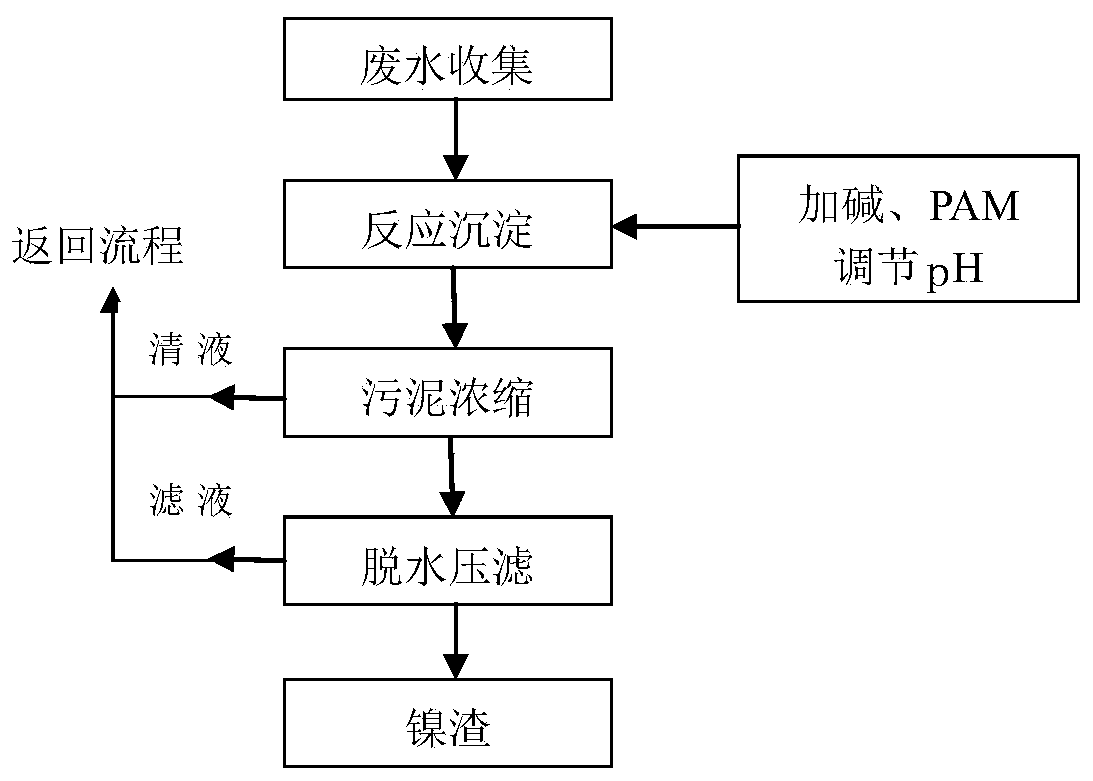 A Compatible and Water-saving System for Degreasing and Chromizing Chemicals for Aluminum Slag Reduction