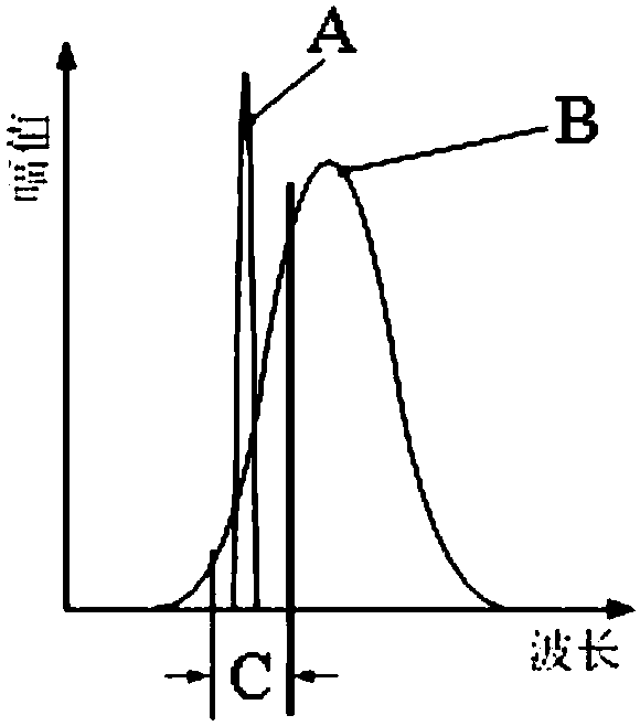 Optical fiber acoustic emission system for monitoring damage and destruction process of explosive and monitoring method thereof